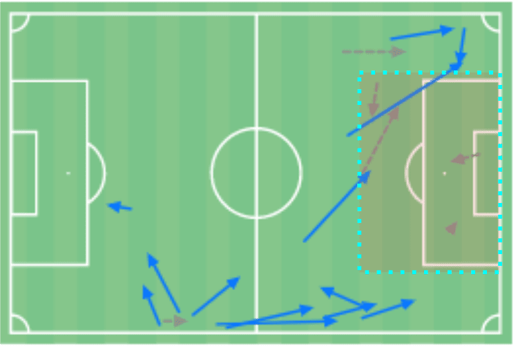 Kiril Despodov 2019/20 - scout report - tactical analysis tactics