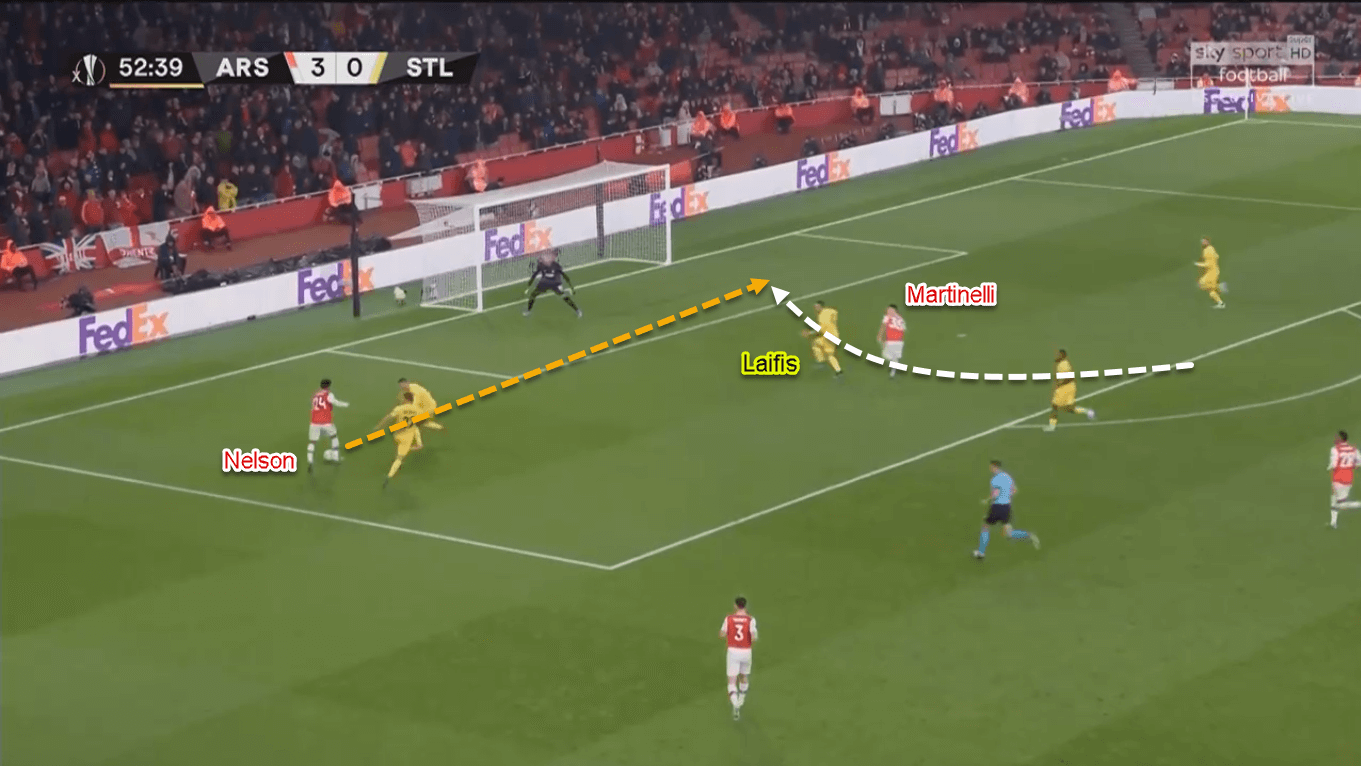 Gabriel Martinelli 2019/20 - Scout Report - Tactical Analysis Tactics