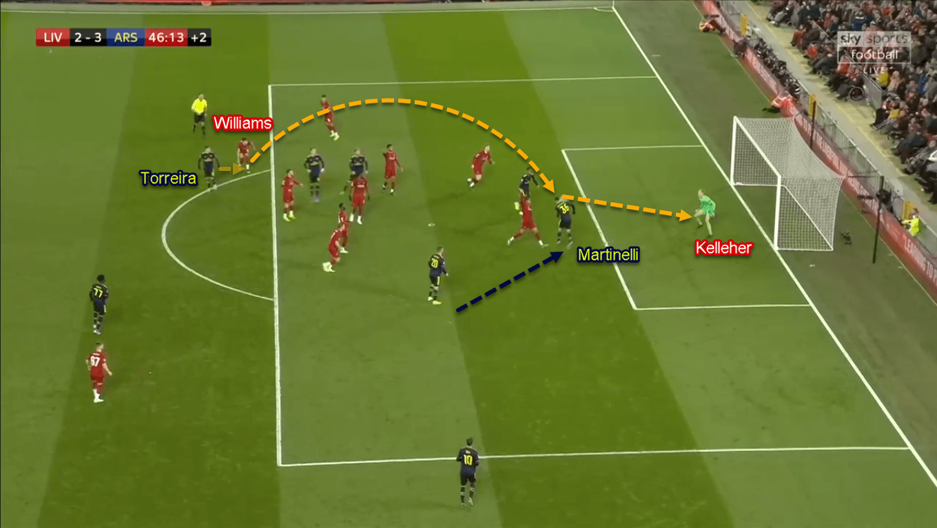 Gabriel Martinelli 2019/20 - Scout Report - Tactical Analysis Tactics