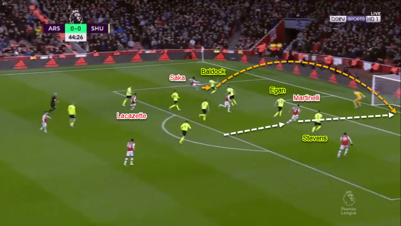 Gabriel Martinelli 2019/20 - Scout Report - Tactical Analysis Tactics