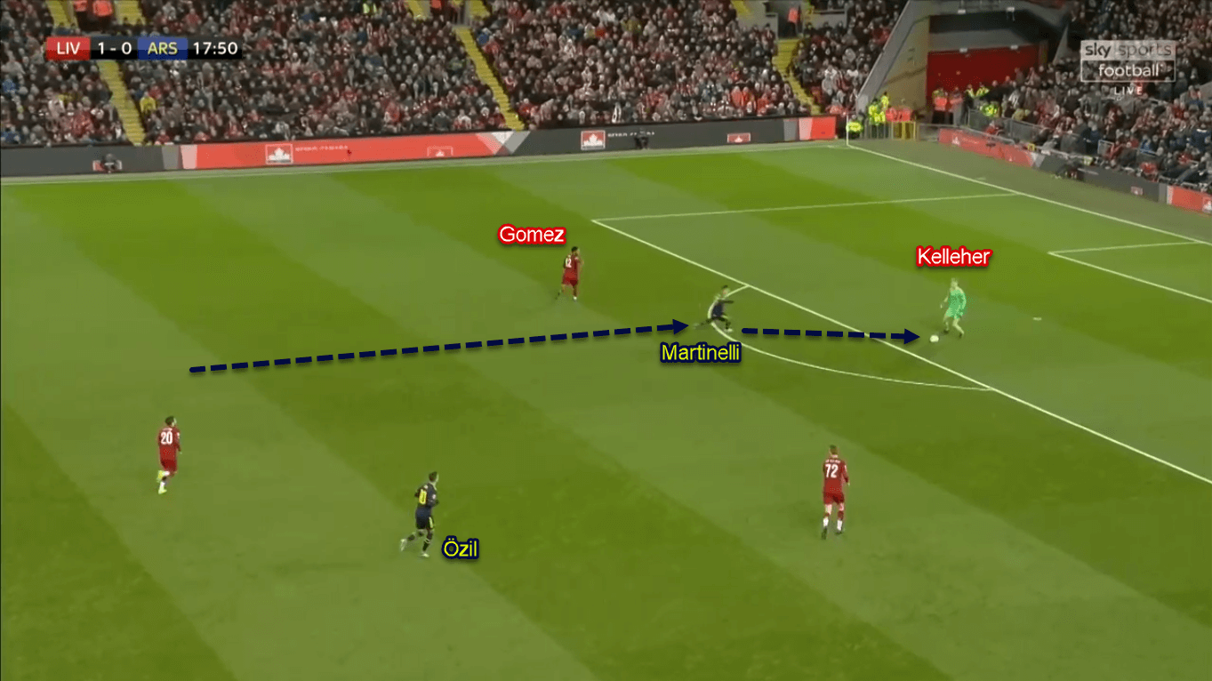 Gabriel Martinelli 2019/20 - Scout Report - Tactical Analysis Tactics