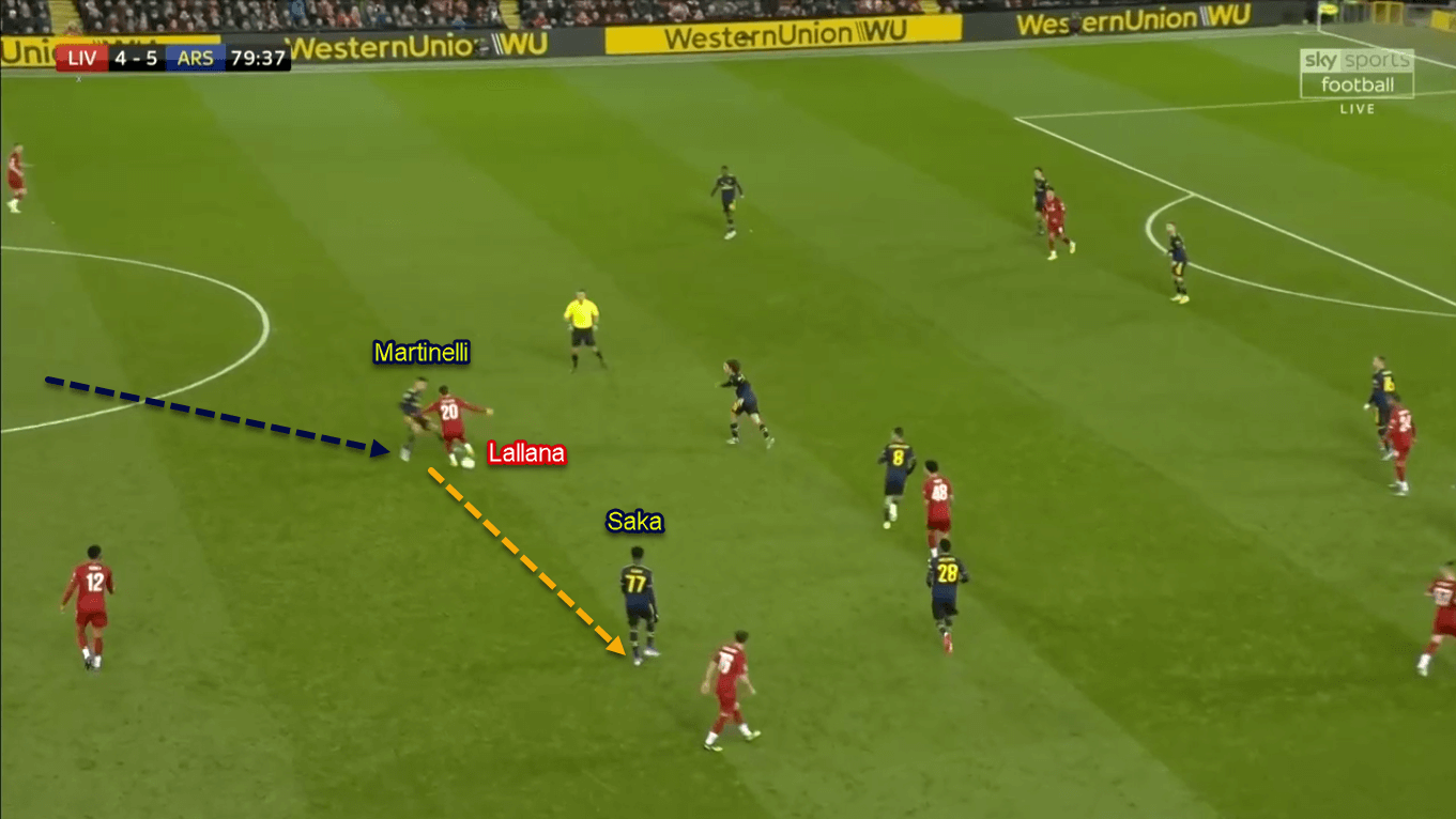 Gabriel Martinelli 2019/20 - Scout Report - Tactical Analysis Tactics