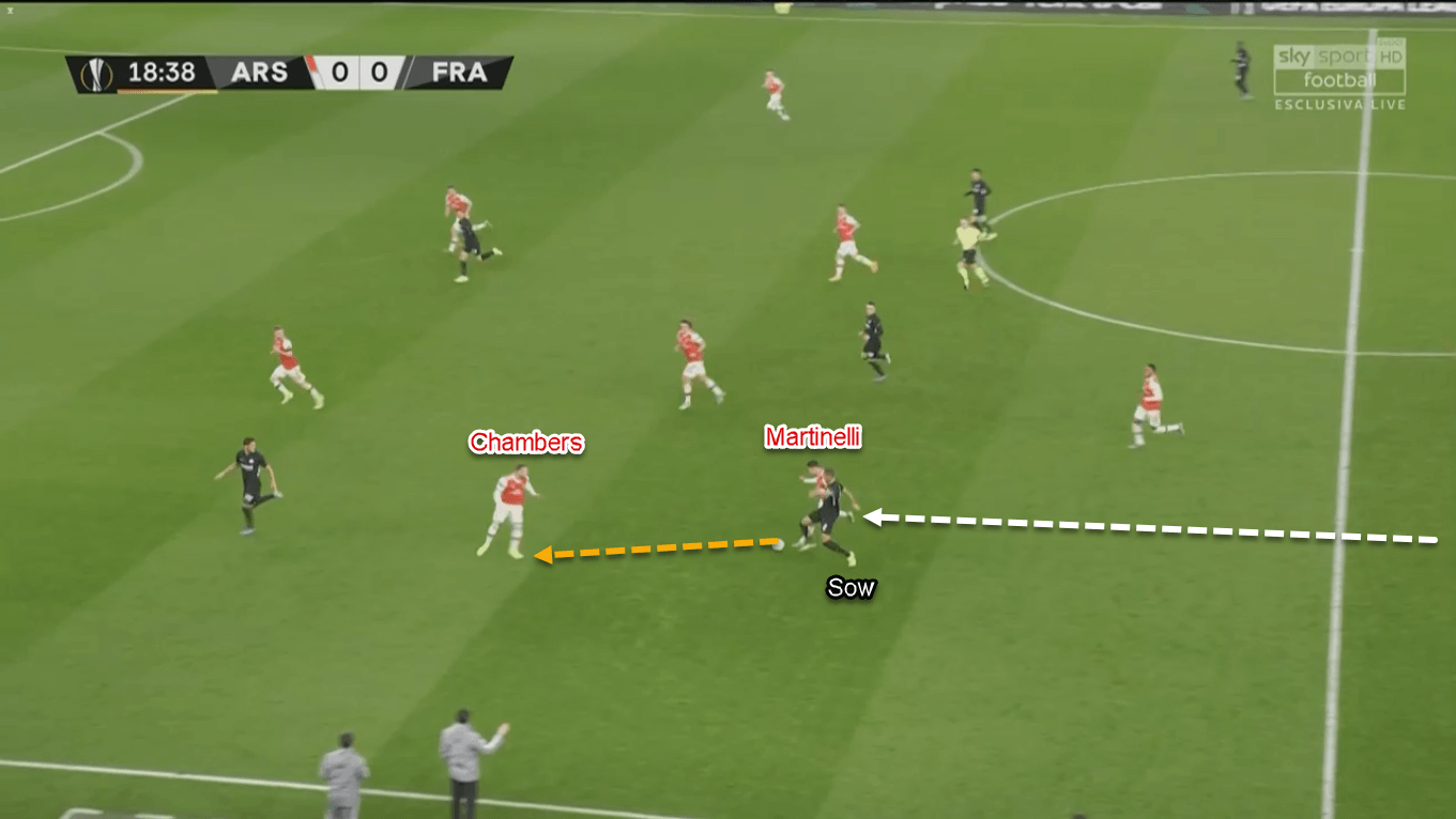 Gabriel Martinelli 2019/20 - Scout Report - Tactical Analysis Tactics