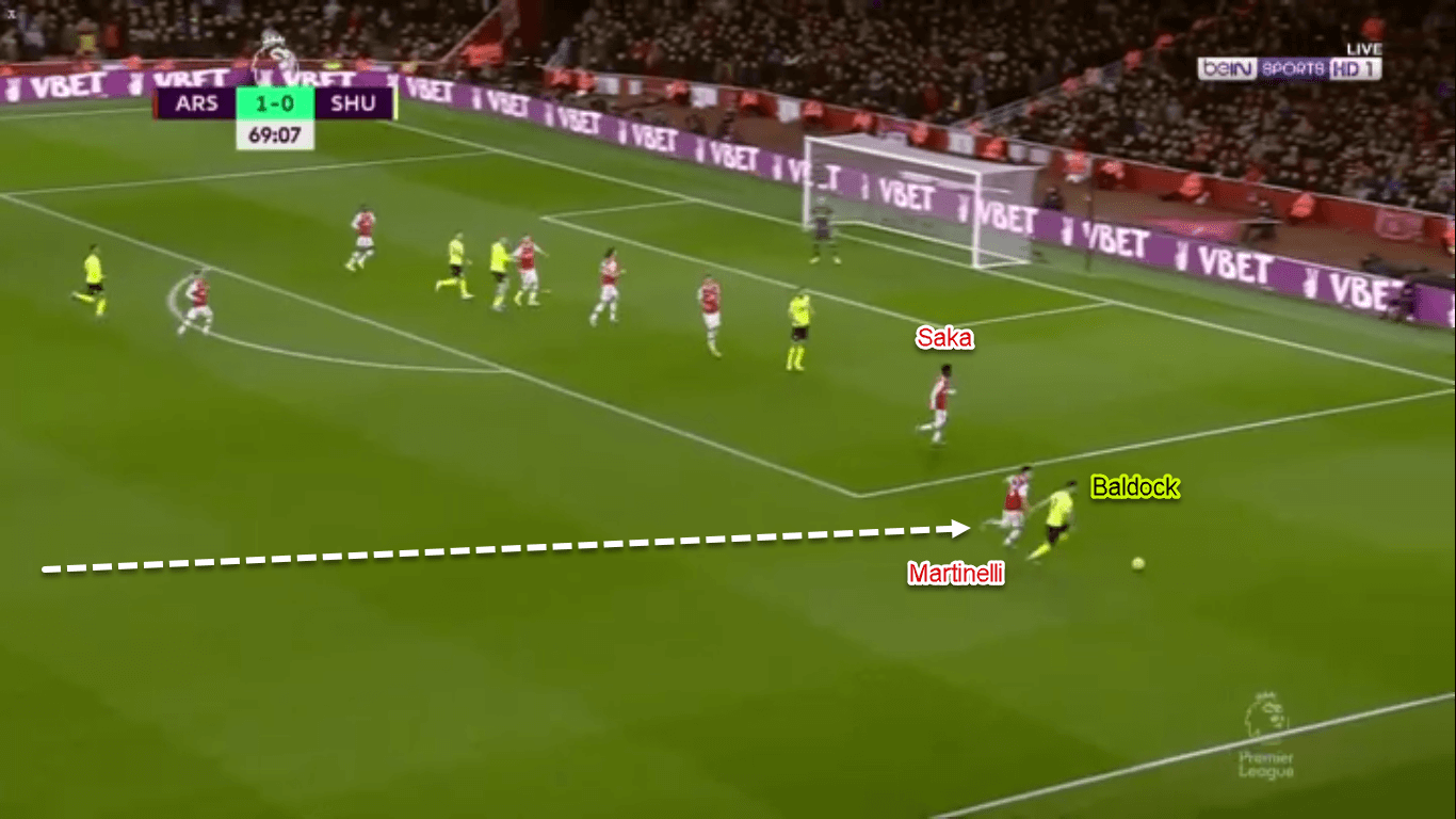 Gabriel Martinelli 2019/20 - Scout Report - Tactical Analysis Tactics