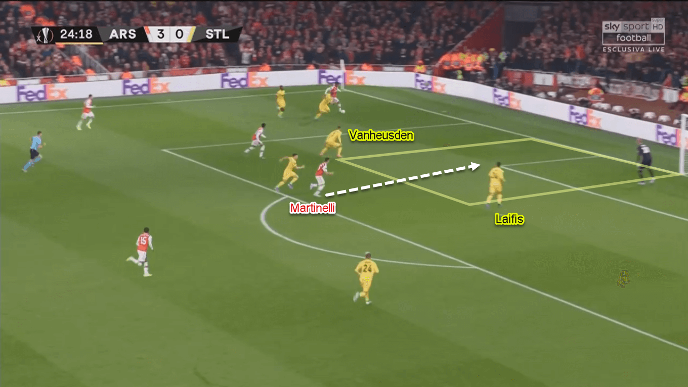 Gabriel Martinelli 2019/20 - Scout Report - Tactical Analysis Tactics