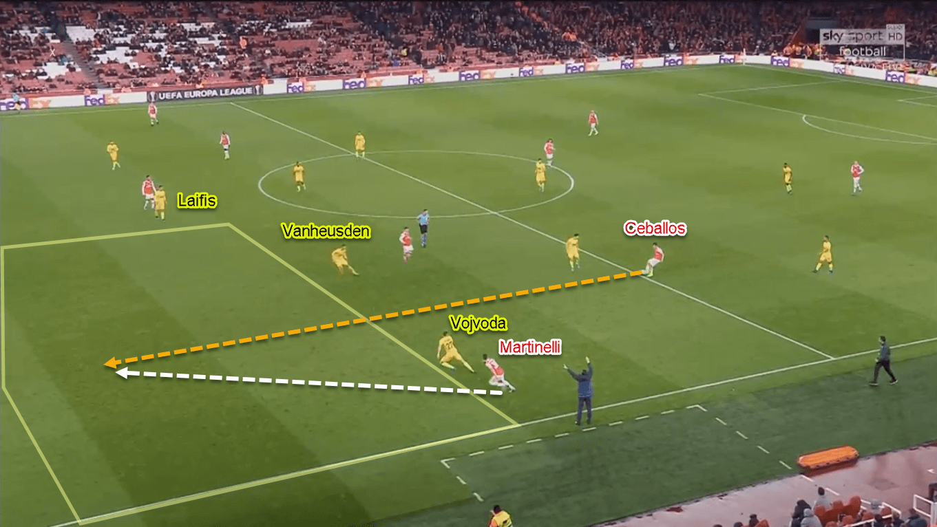 Gabriel Martinelli 2019/20 - Scout Report - Tactical Analysis Tactics