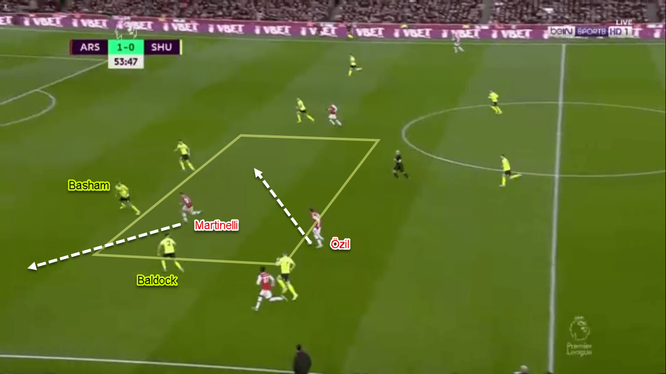 Gabriel Martinelli 2019/20 - Scout Report - Tactical Analysis Tactics