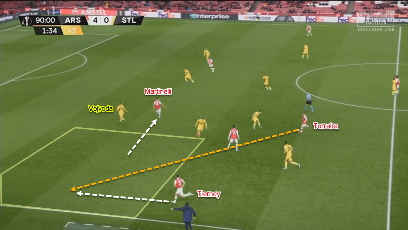 Gabriel Martinelli 2019/20 - Scout Report - Tactical Analysis Tactics