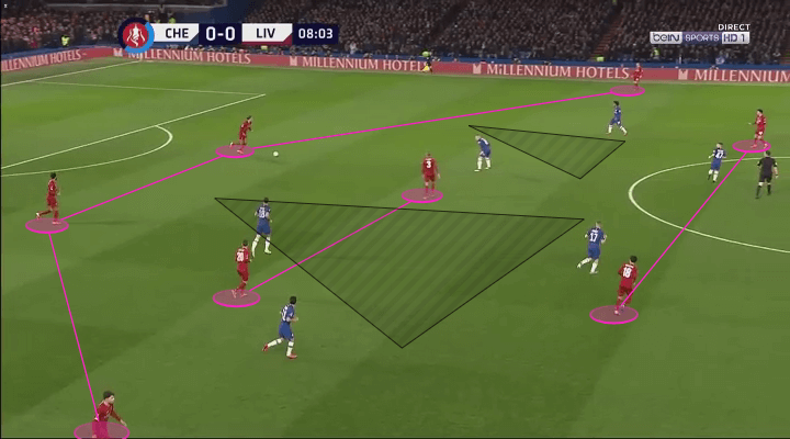 FA Cup 2019/20: Chelsea vs Liverpool - tactical analysis tactics