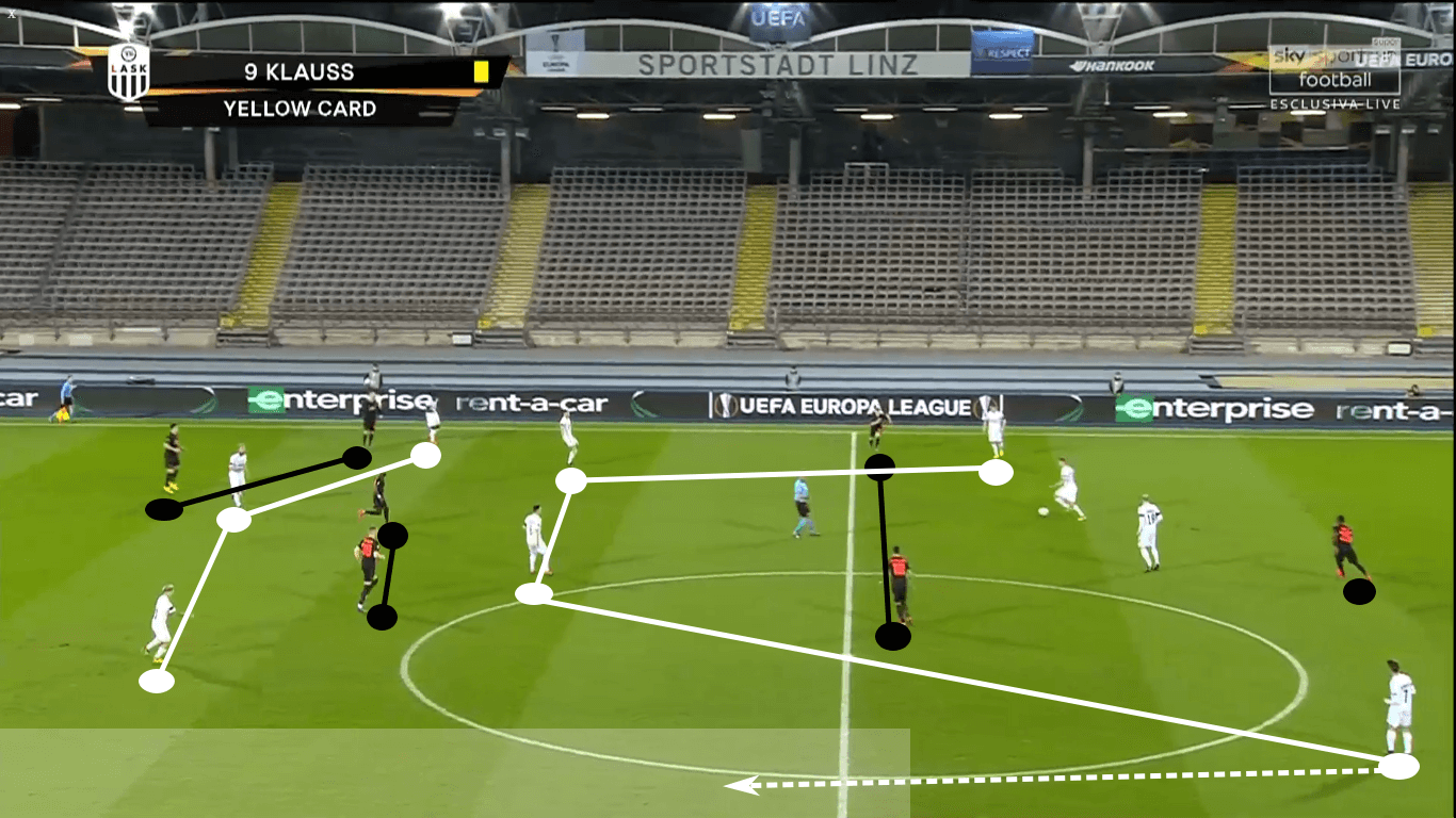 Europa League 2019/20: LASK Linz vs Manchester United – tactical analysis tactics