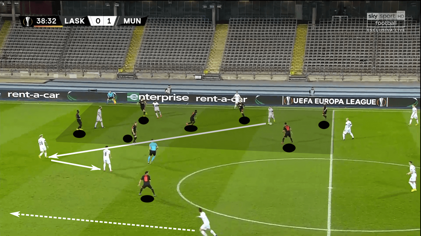 Europa League 2019/20: LASK Linz vs Manchester United – tactical analysis tactics