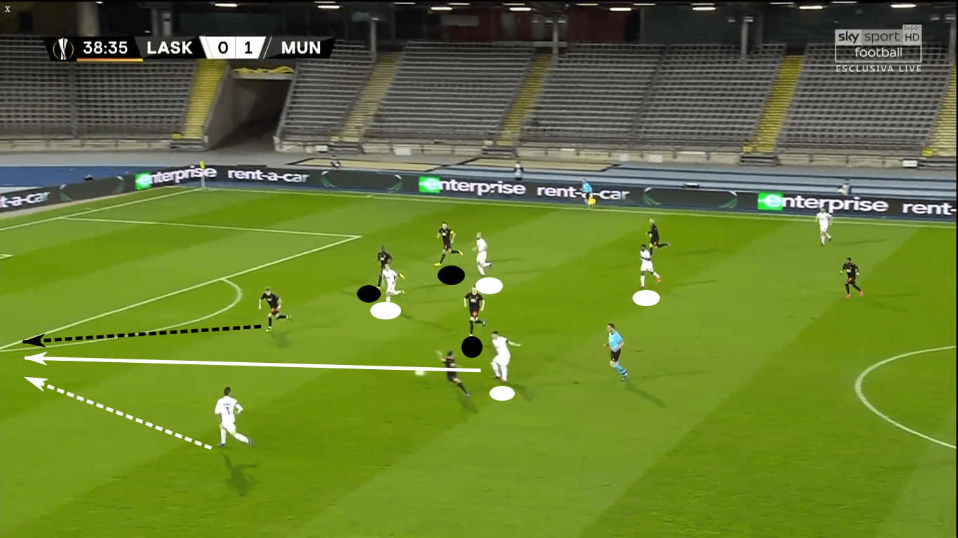 Europa League 2019/20: LASK Linz vs Manchester United – tactical analysis tactics