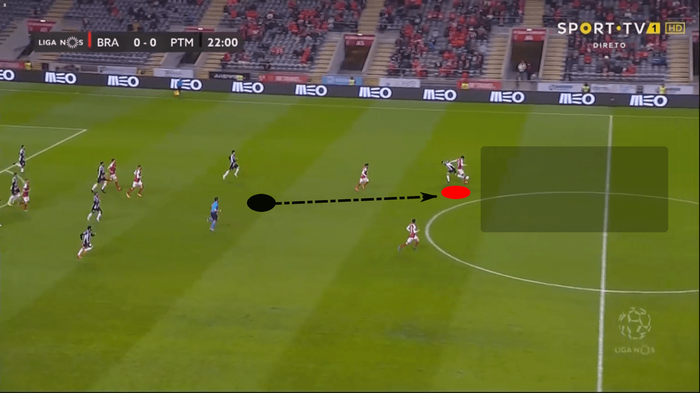 Francisco Trincão 2019/20 - scout report - tactical analysis tactics