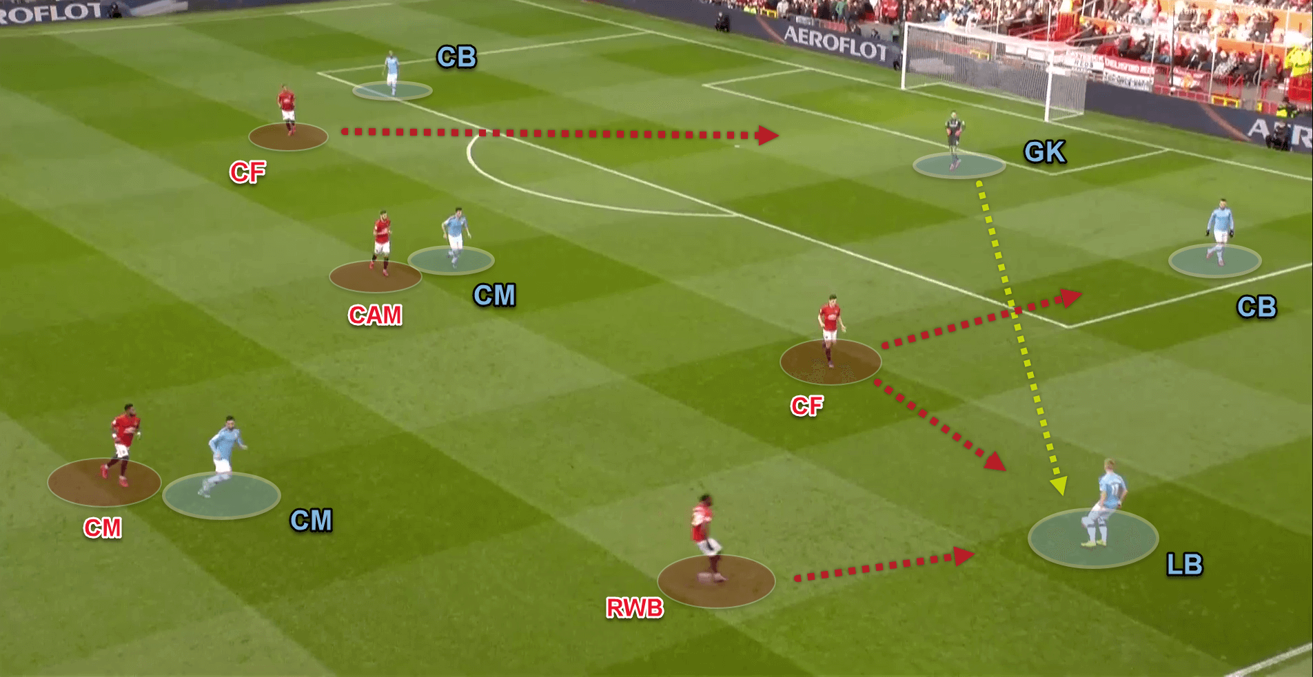 Premier League 2019/20: Manchester United v Manchester City - tactical analysis tactics