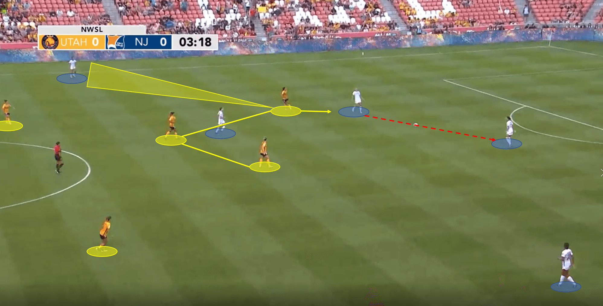 Utah Royals FC 2020 Season Preview - scout report tactical analysis tactics