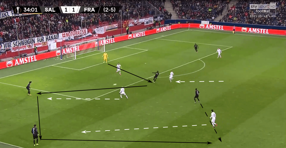 UEFA Europa League 2019/20: RB Salzburg vs Eintracht Frankfurt - tactical analysis tactics