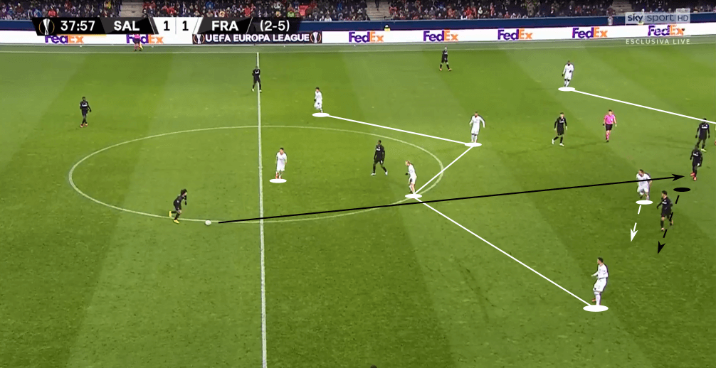 UEFA Europa League 2019/20: RB Salzburg vs Eintracht Frankfurt - tactical analysis tactics