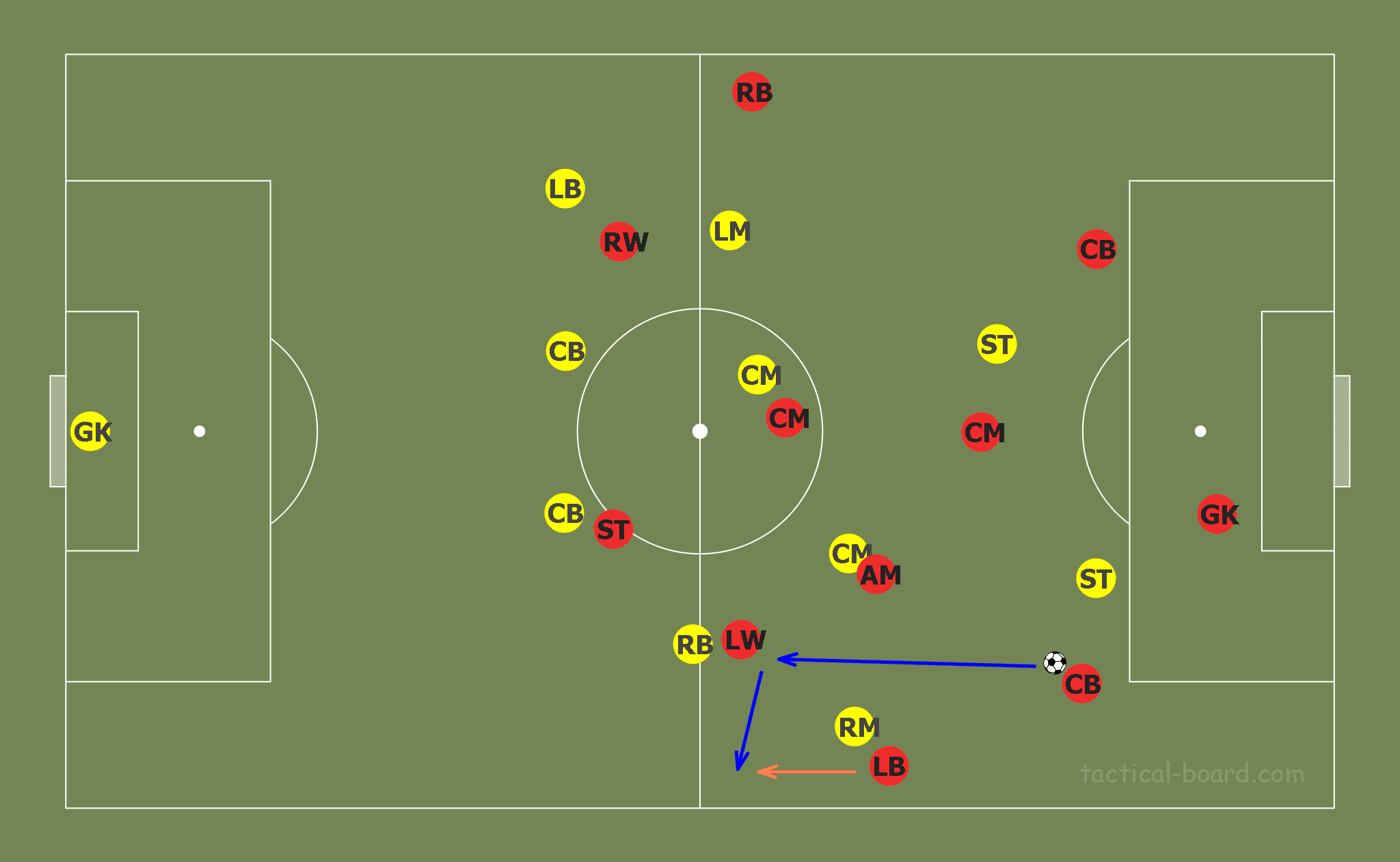 David Guion at Reims 2019/20 - tactical analysis tactics