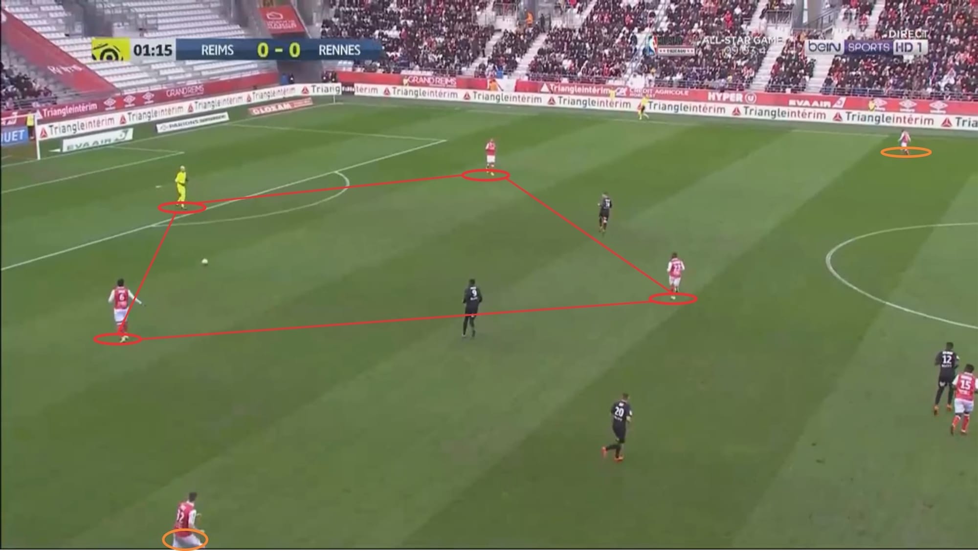 David Guion at Reims 2019/20 - tactical analysis tactics