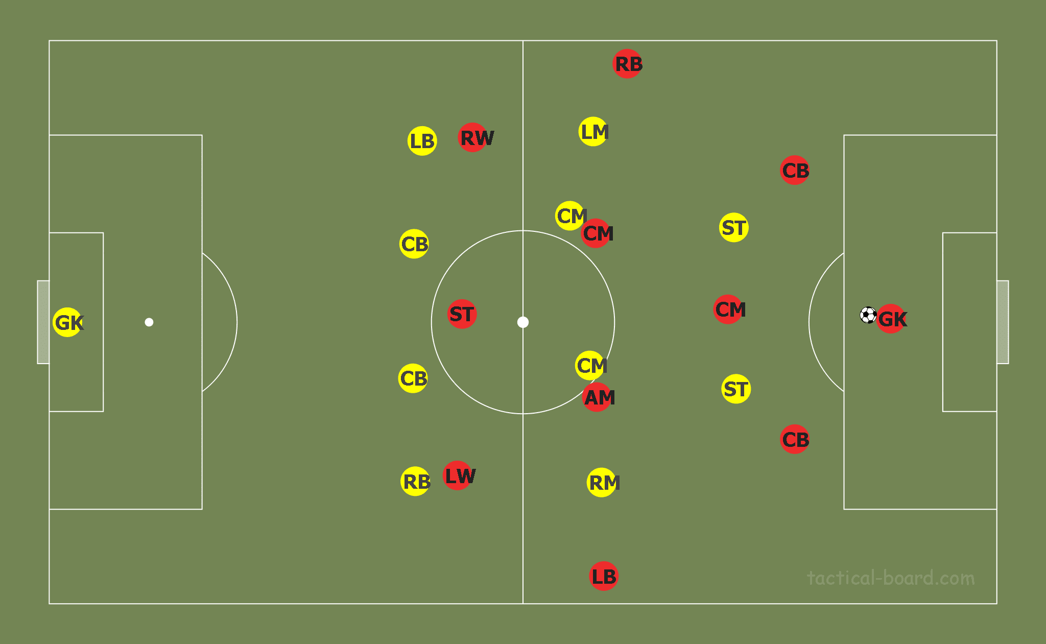 David Guion at Reims 2019/20 - tactical analysis tactics