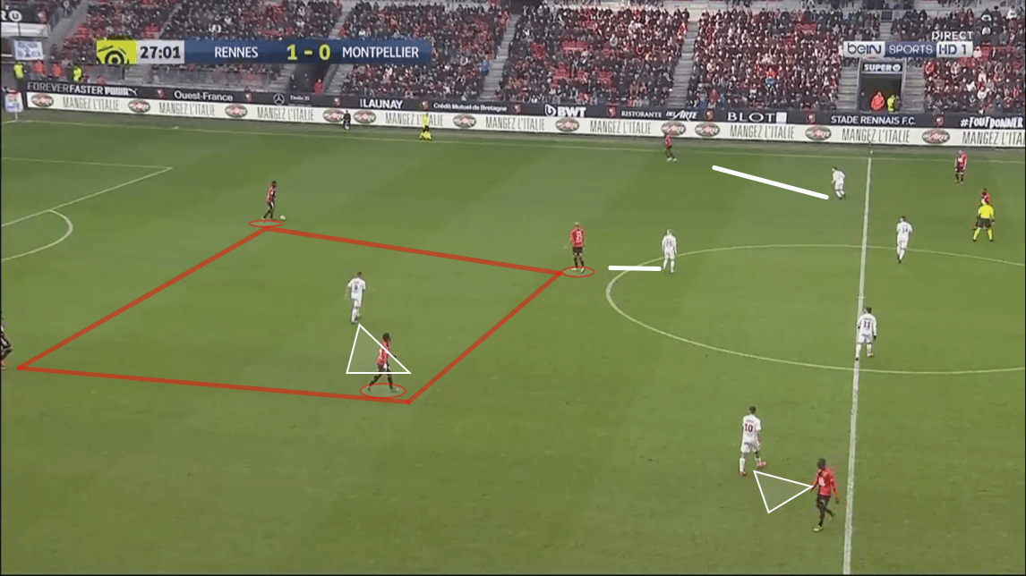 Ligue 1 2019/20: Rennes vs Montpellier - tactical analysis tactics