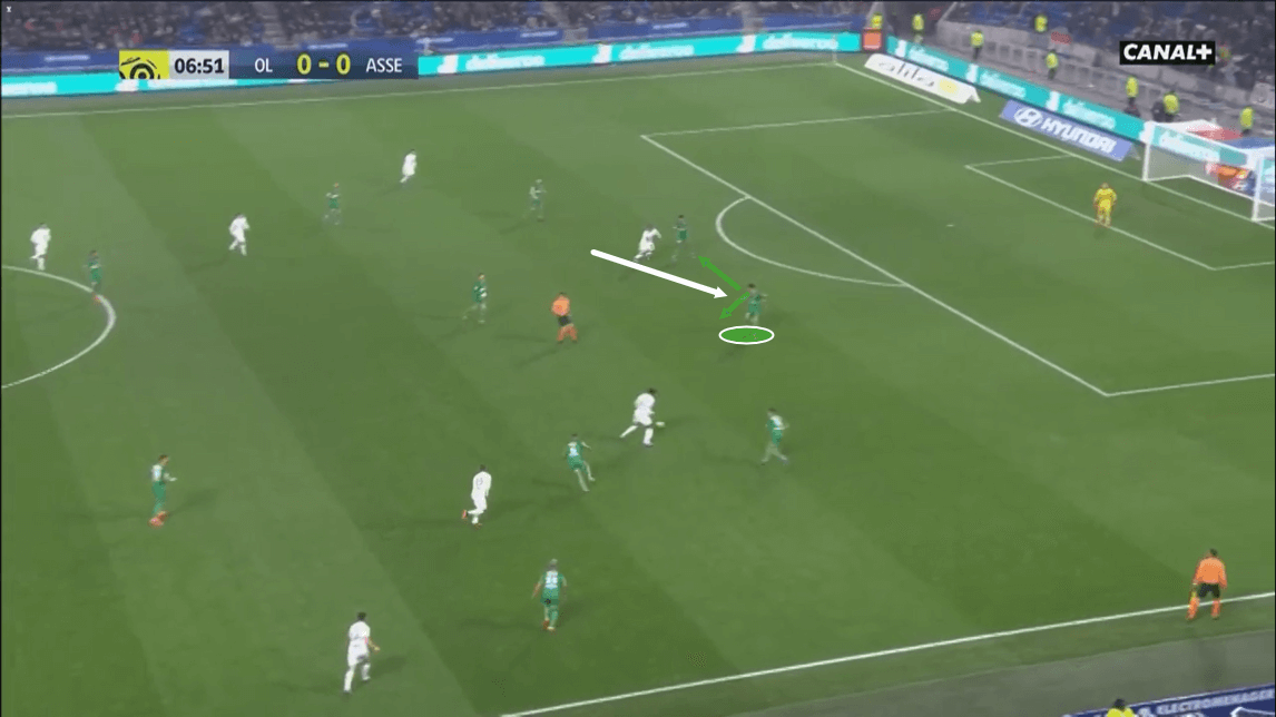 William Saliba 2019/20 - scout report - tactical analysis tactics