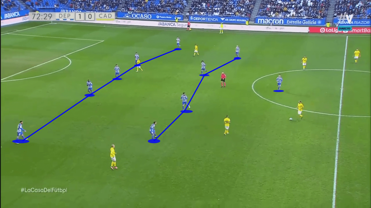 Fernando Vazquez 2019/20 - tactical analysis tactics