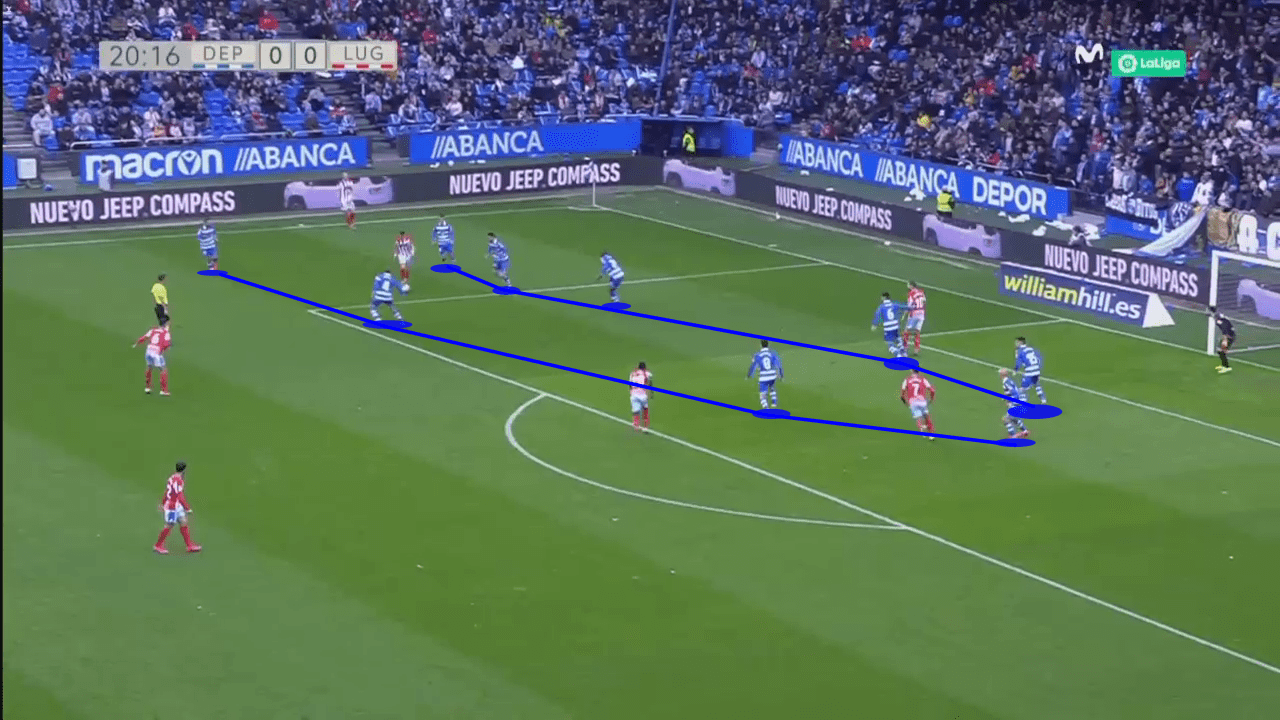 Fernando Vazquez 2019/20 - tactical analysis tactics