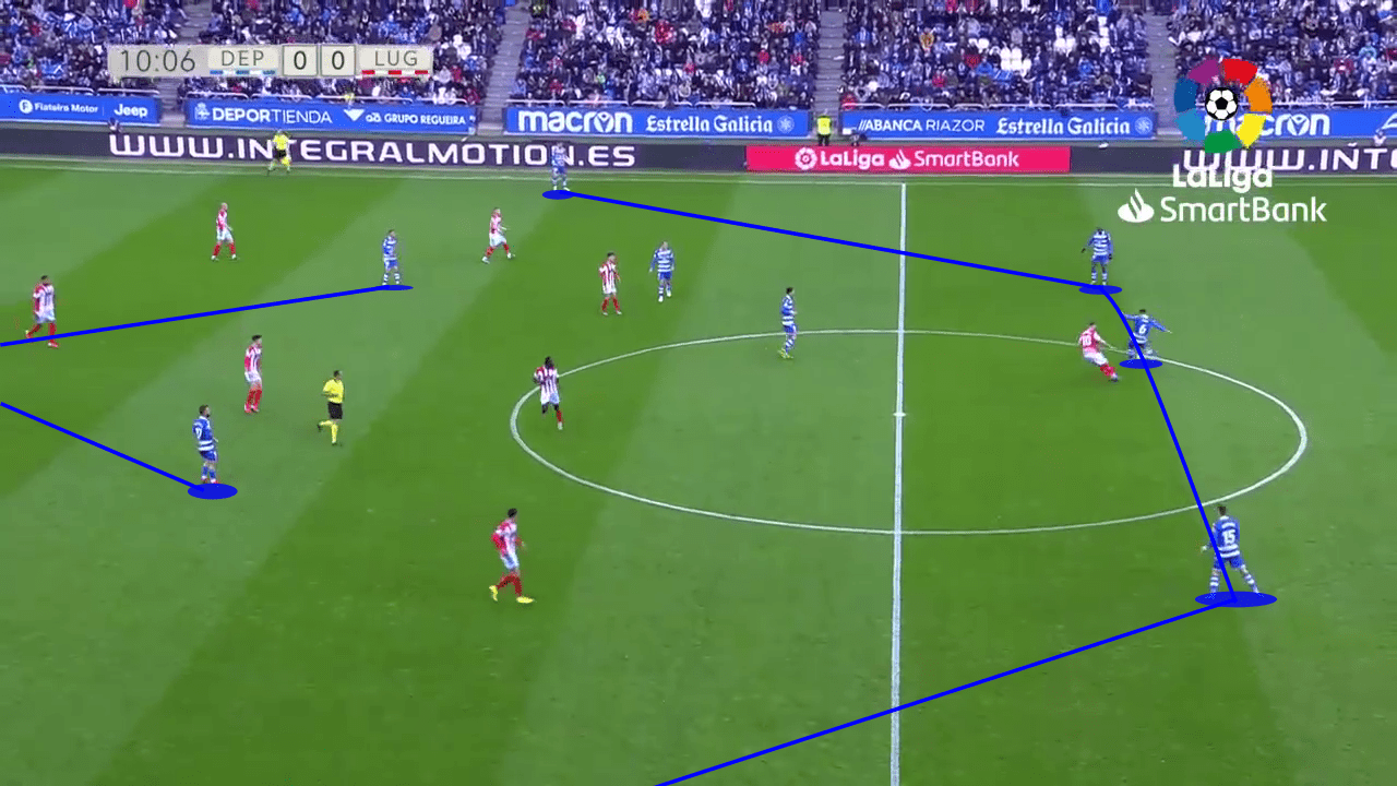 Fernando Vazquez 2019/20 - tactical analysis tactics