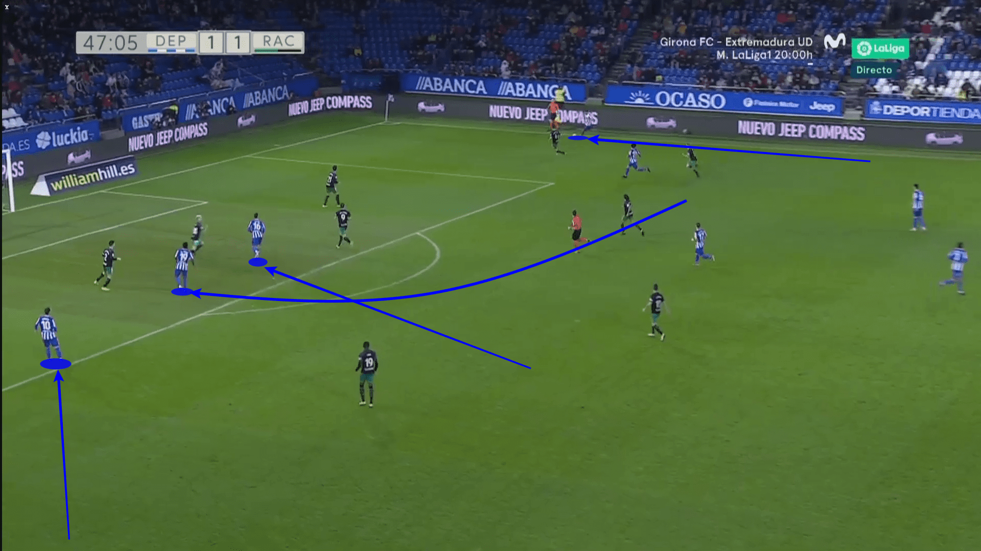 Fernando Vazquez 2019/20 - tactical analysis tactics