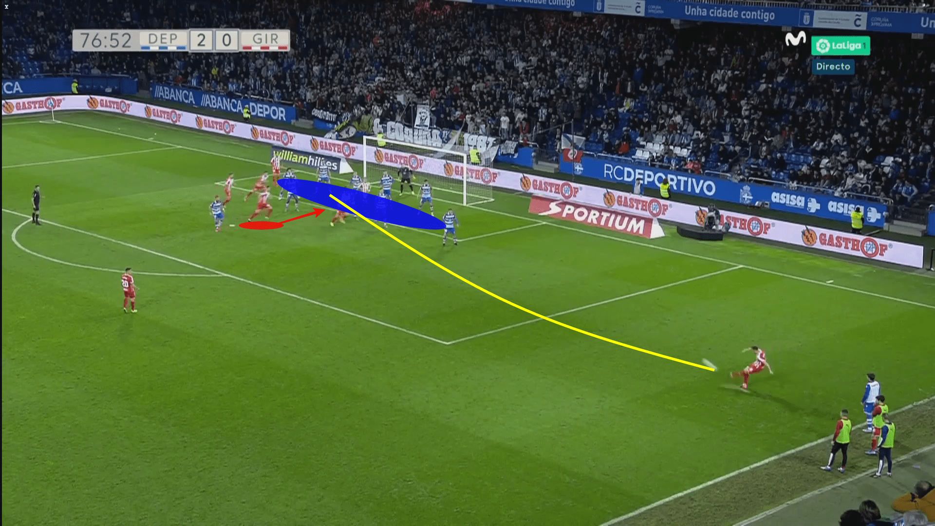 Fernando Vazquez 2019/20 - tactical analysis tactics