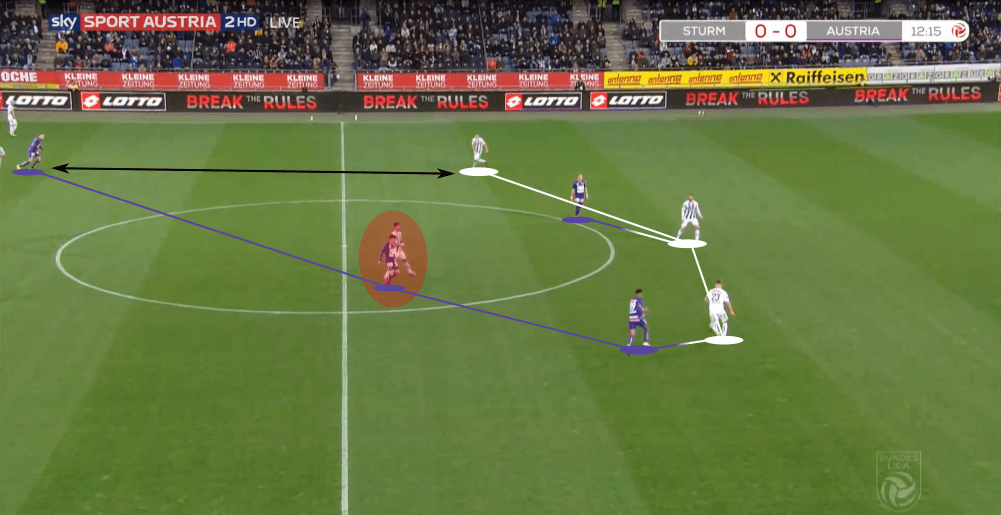 Austrian Bundesliga 2019/20: Sturm Graz vs Austria Vienna - tactical analysis tactics