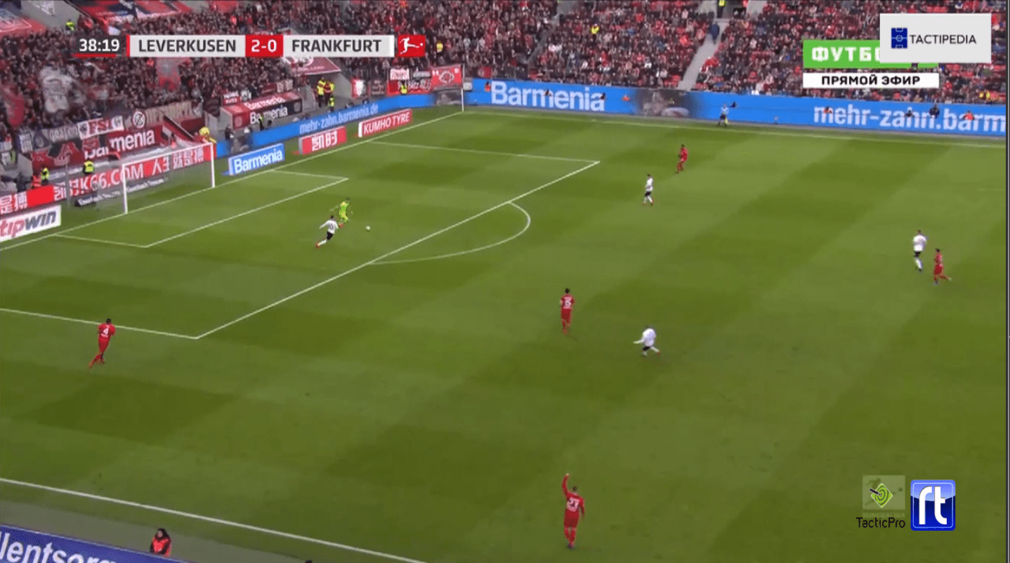 Bundesliga 2019/20: Bayer Leverkusen vs Eintracht Frankfurt - tactical analysis tactics