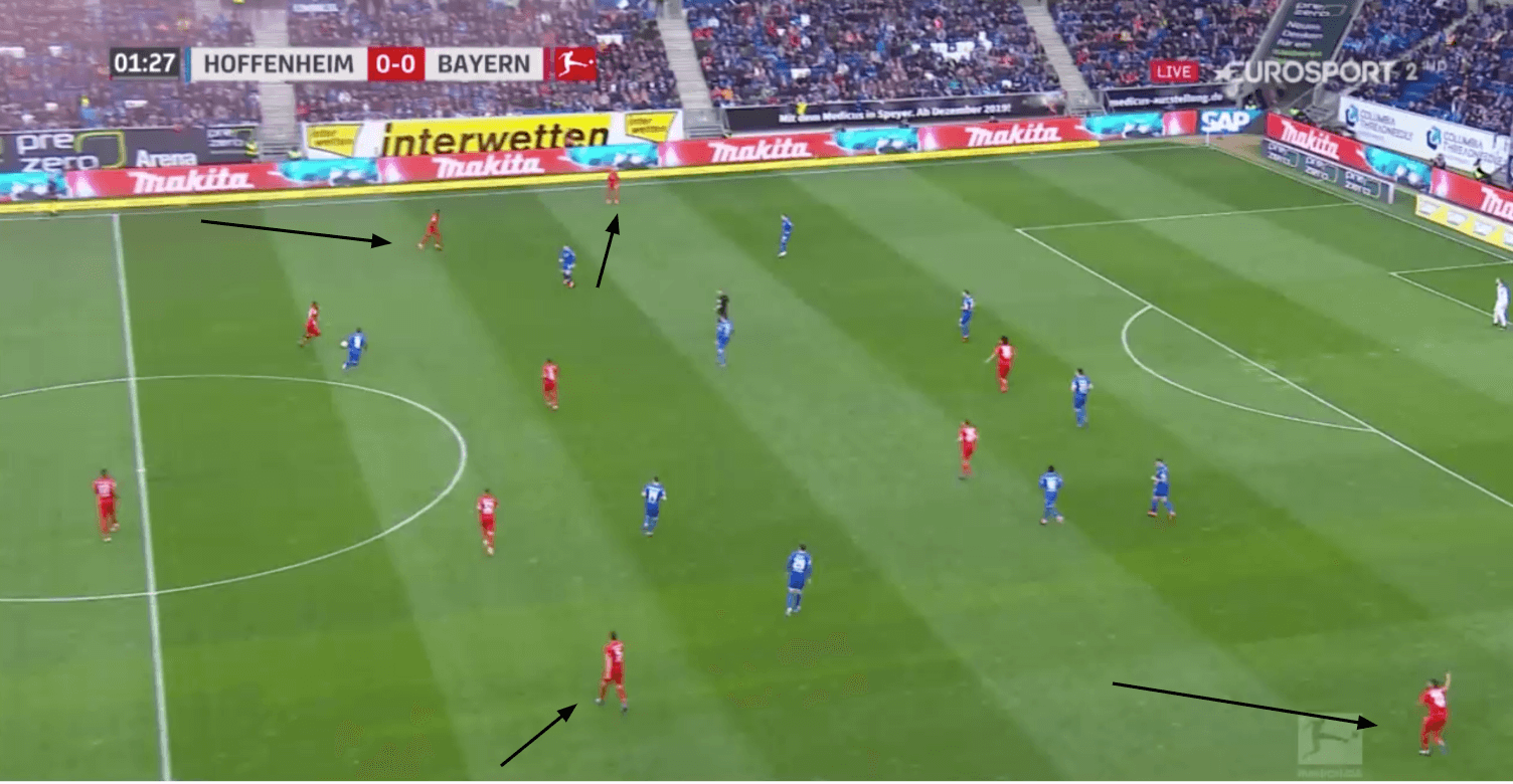 Bundesliga 19/20: Bayern Munich vs Hoffenheim - tactical analysis tactics