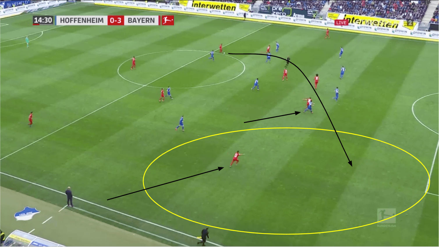 Bundesliga 19/20: Bayern Munich vs Hoffenheim - tactical analysis tactics