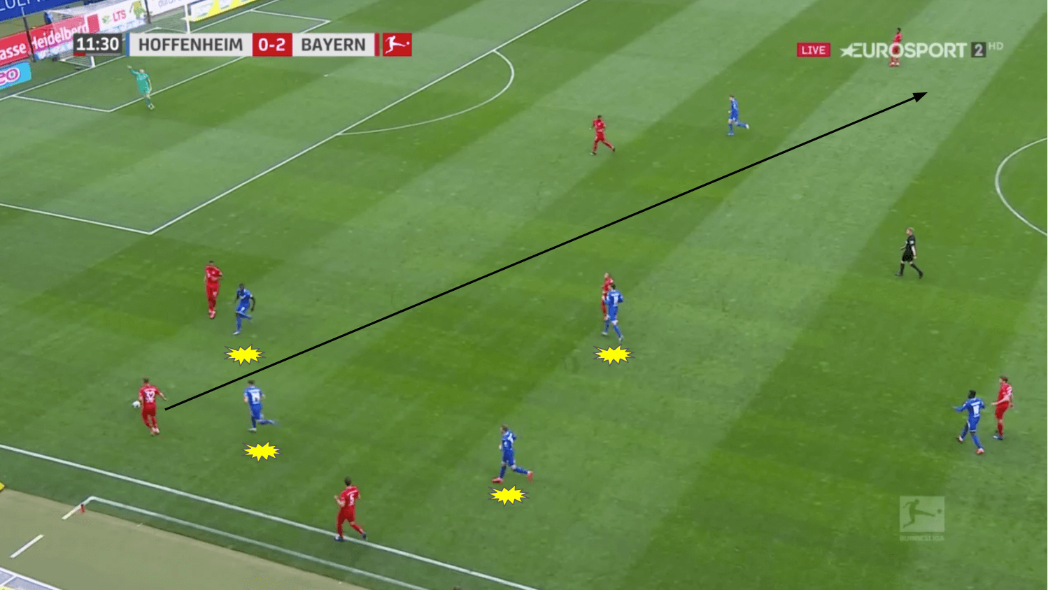 Bundesliga 19/20: Bayern Munich vs Hoffenheim - tactical analysis tactics