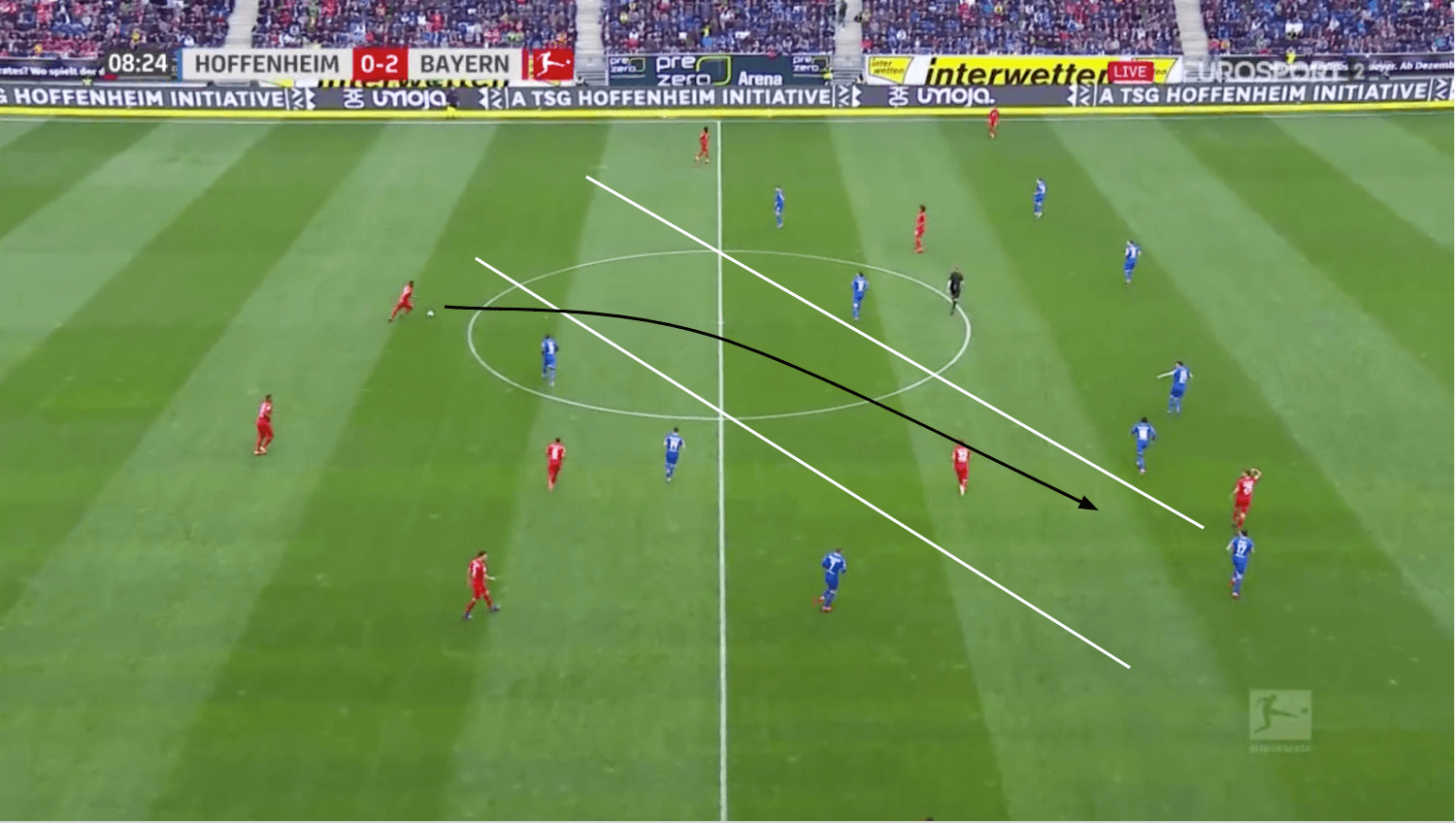 Bundesliga 19/20: Bayern Munich vs Hoffenheim - tactical analysis tactics