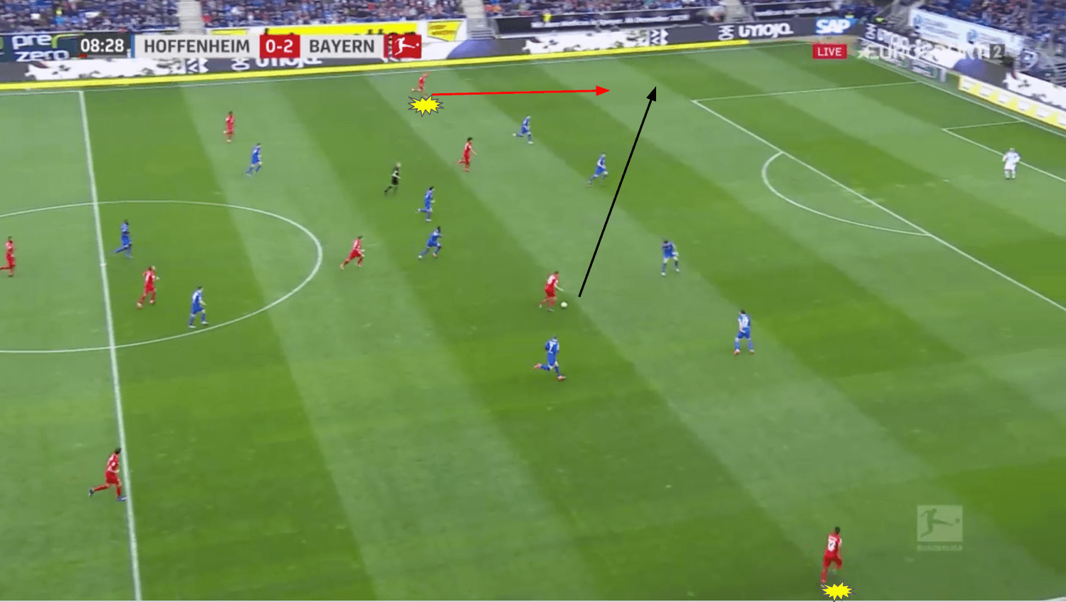 Bundesliga 19/20: Bayern Munich vs Hoffenheim - tactical analysis tactics