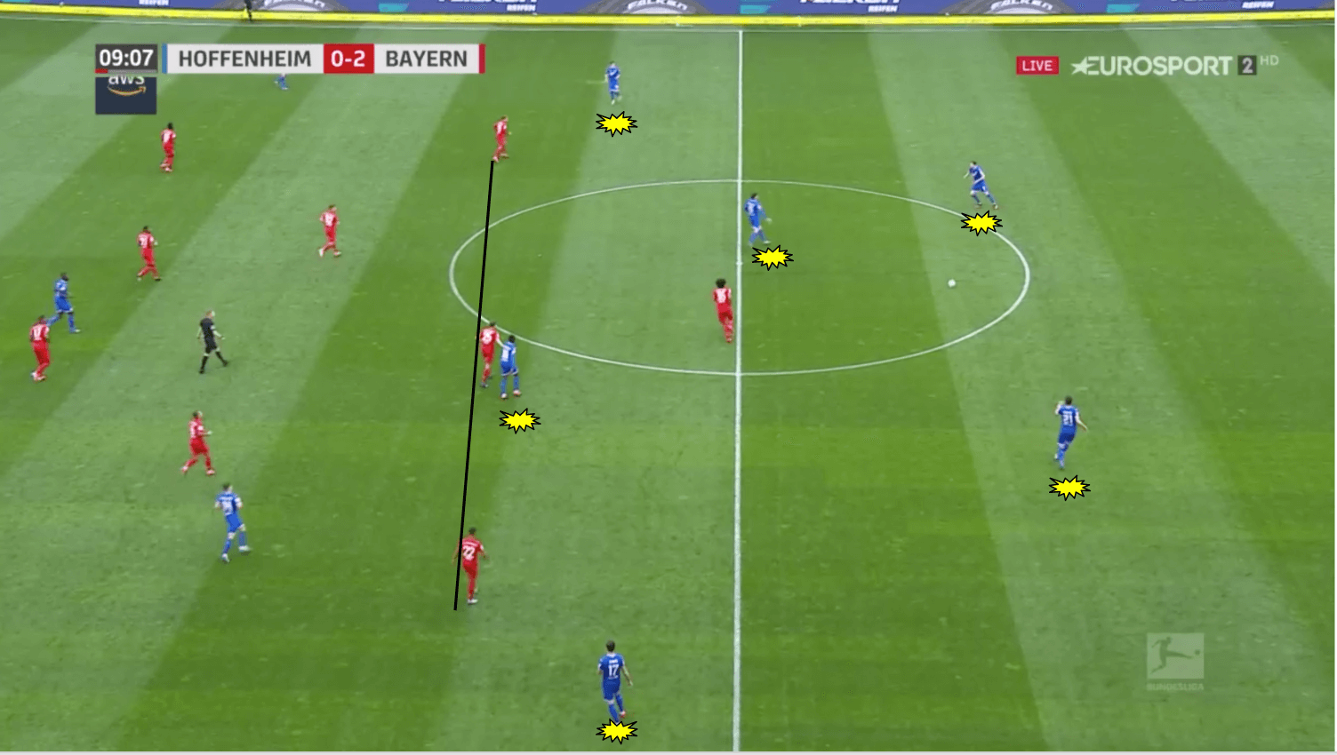 Bundesliga 19/20: Bayern Munich vs Hoffenheim - tactical analysis tactics