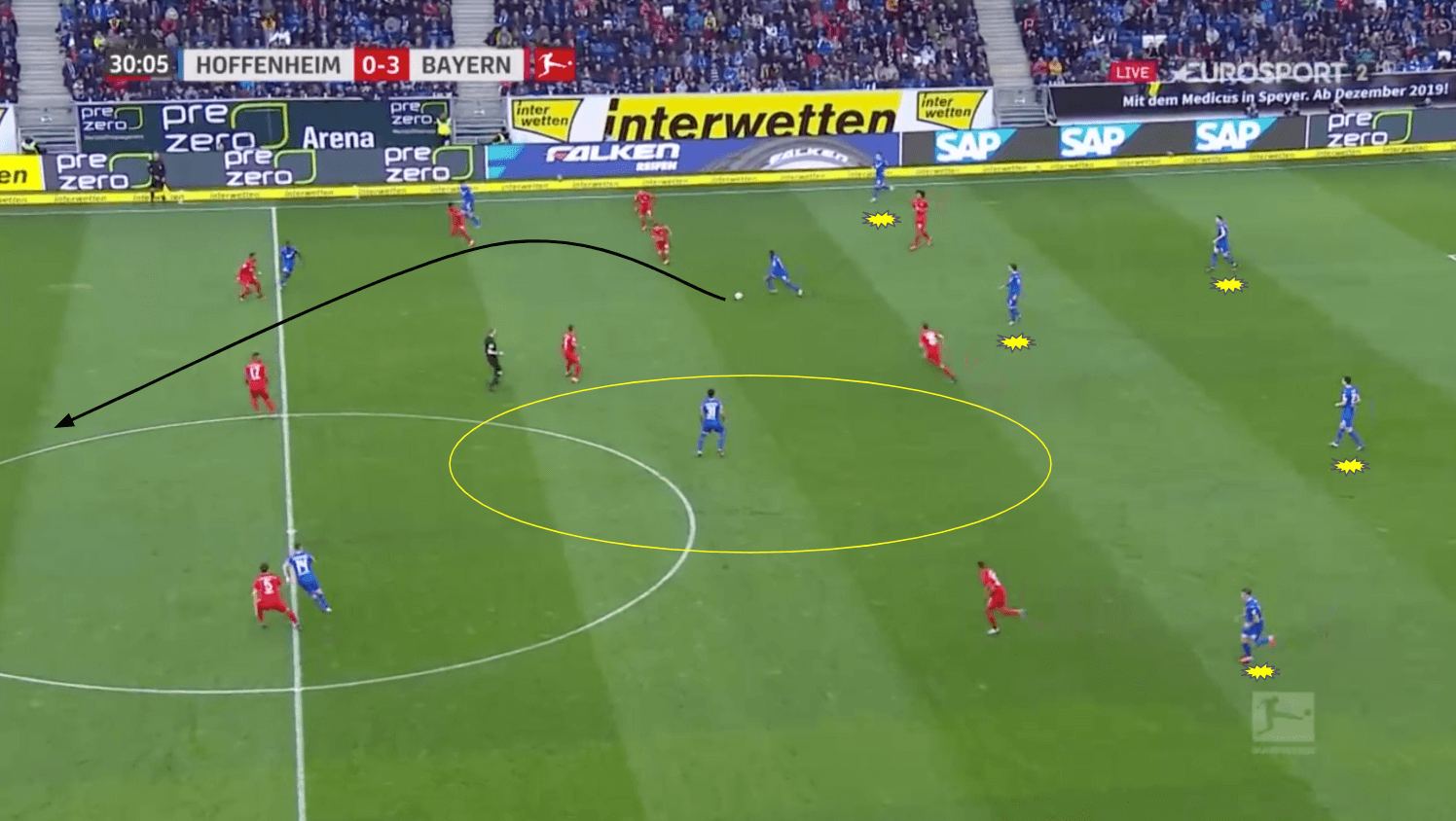 Bundesliga 19/20: Bayern Munich vs Hoffenheim - tactical analysis tactics