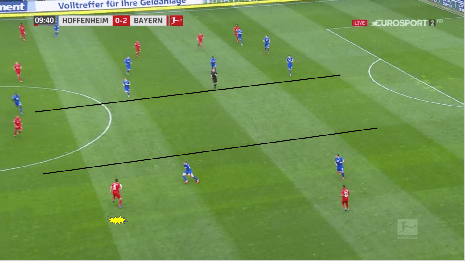 Bundesliga 19/20: Bayern Munich vs Hoffenheim - tactical analysis tactics