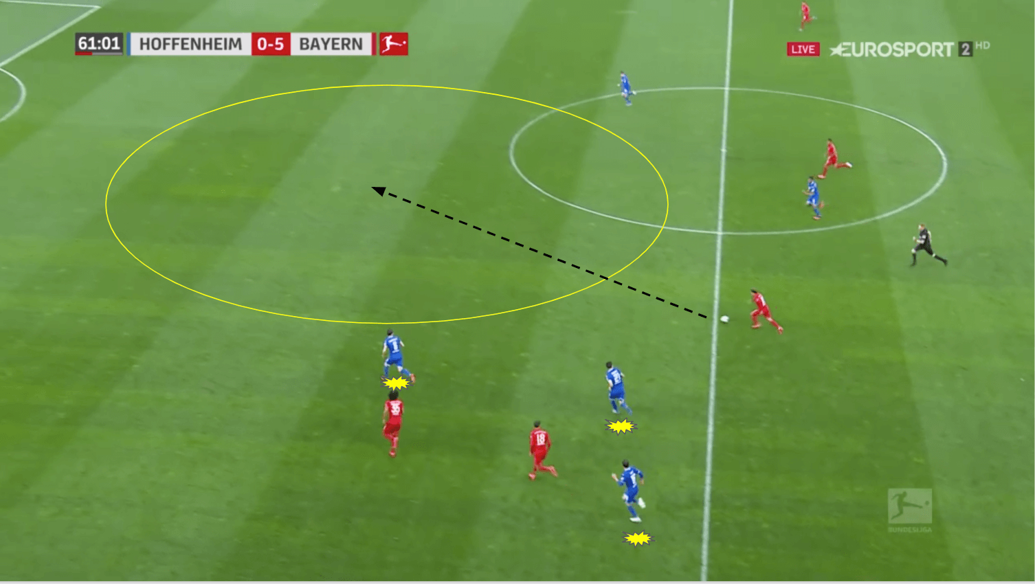 Bundesliga 19/20: Bayern Munich vs Hoffenheim - tactical analysis tactics