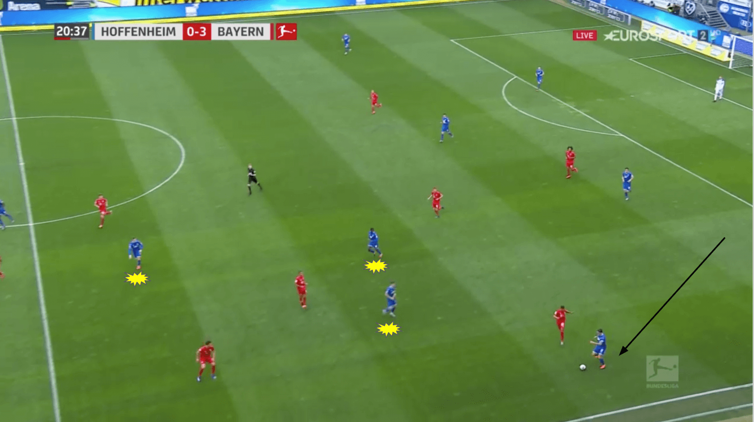 Bundesliga 19/20: Bayern Munich vs Hoffenheim - tactical analysis tactics