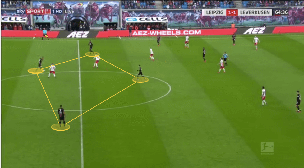 Bundesliga 2019/20: RB Leipzig vs Bayer Leverkusen - tactical analysis tactics