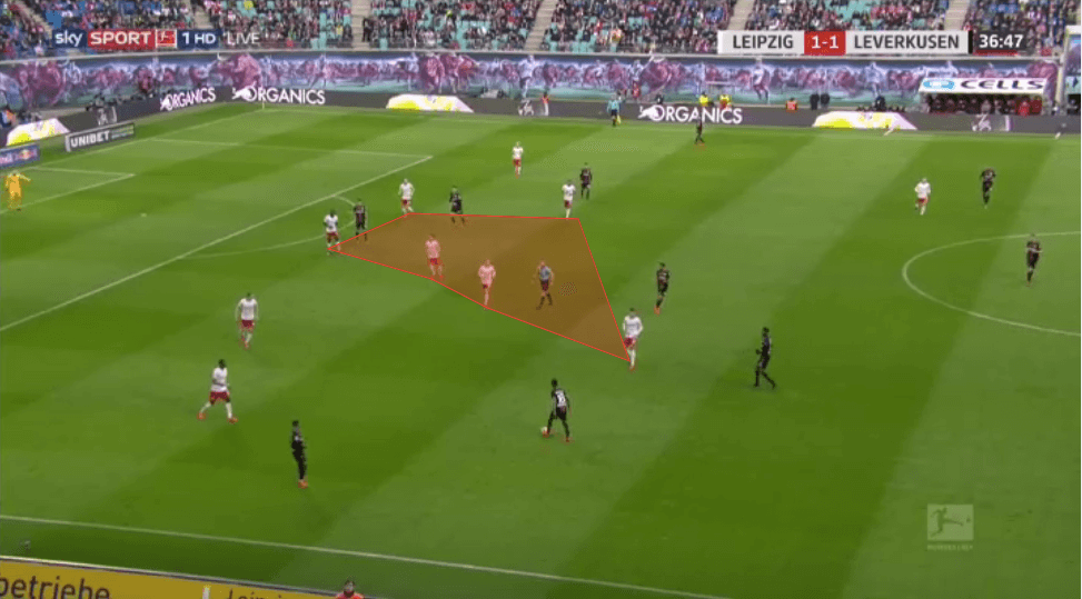 Bundesliga 2019/20: RB Leipzig vs Bayer Leverkusen - tactical analysis tactics