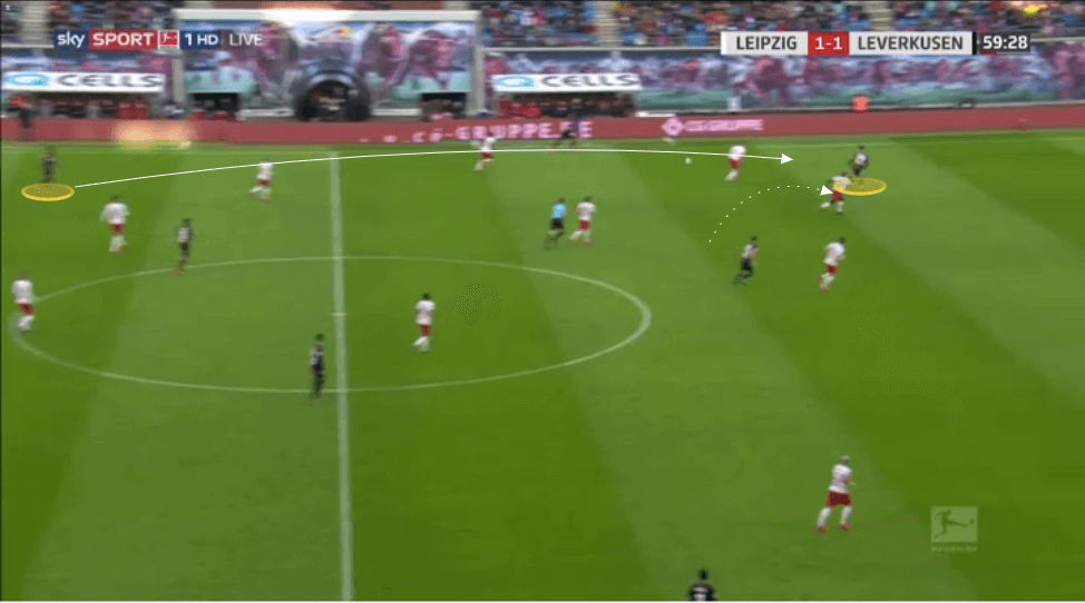 Bundesliga 2019/20: RB Leipzig vs Bayer Leverkusen - tactical analysis tactics