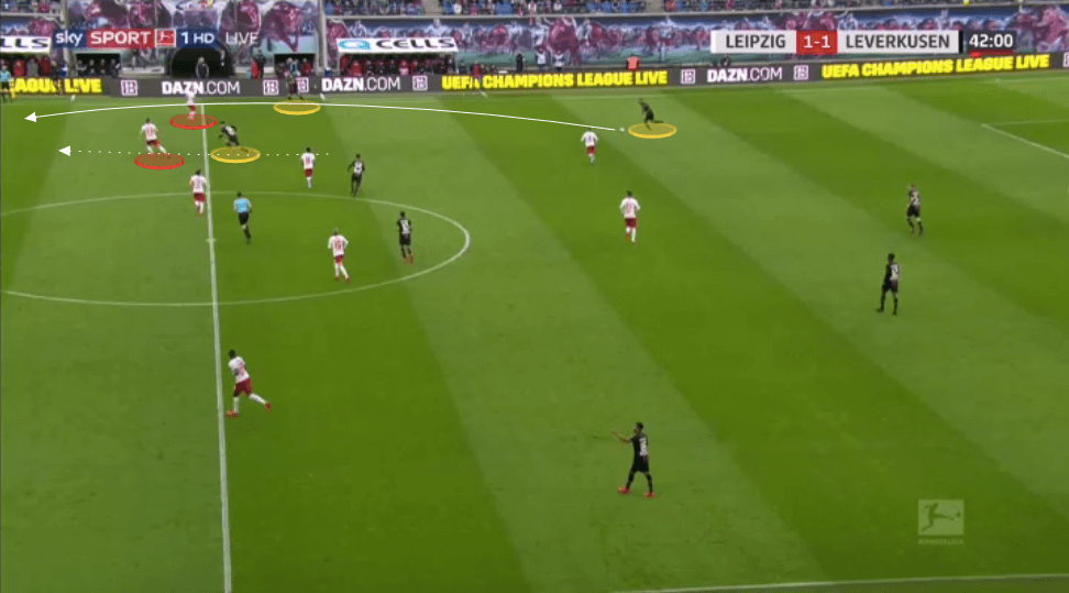 Bundesliga 2019/20: RB Leipzig vs Bayer Leverkusen - tactical analysis tactics