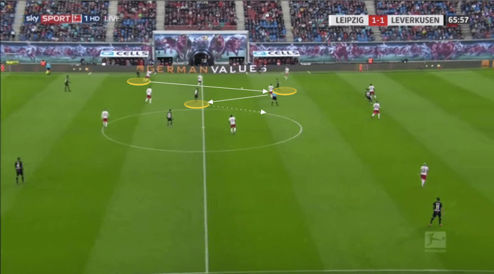 Bundesliga 2019/20: RB Leipzig vs Bayer Leverkusen - tactical analysis tactics