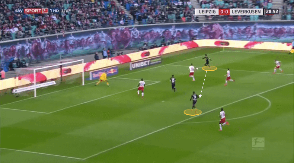 Bundesliga 2019/20: RB Leipzig vs Bayer Leverkusen - tactical analysis tactics