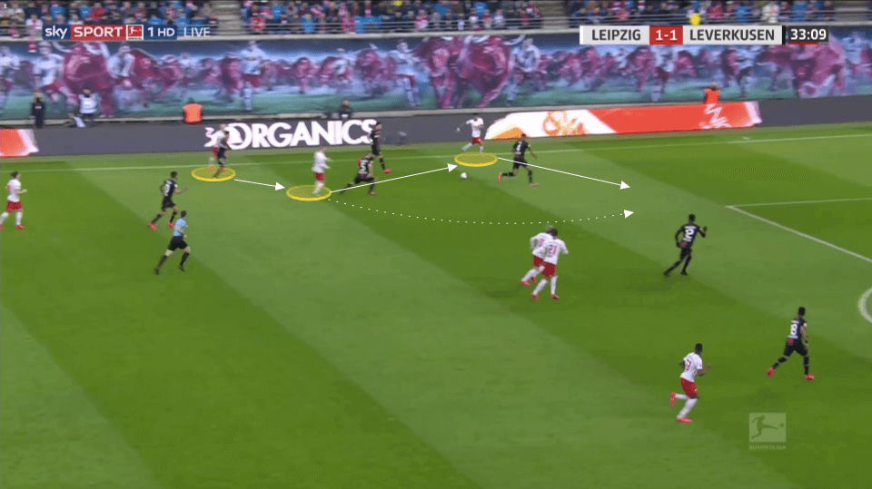 Bundesliga 2019/20: RB Leipzig vs Bayer Leverkusen - tactical analysis tactics